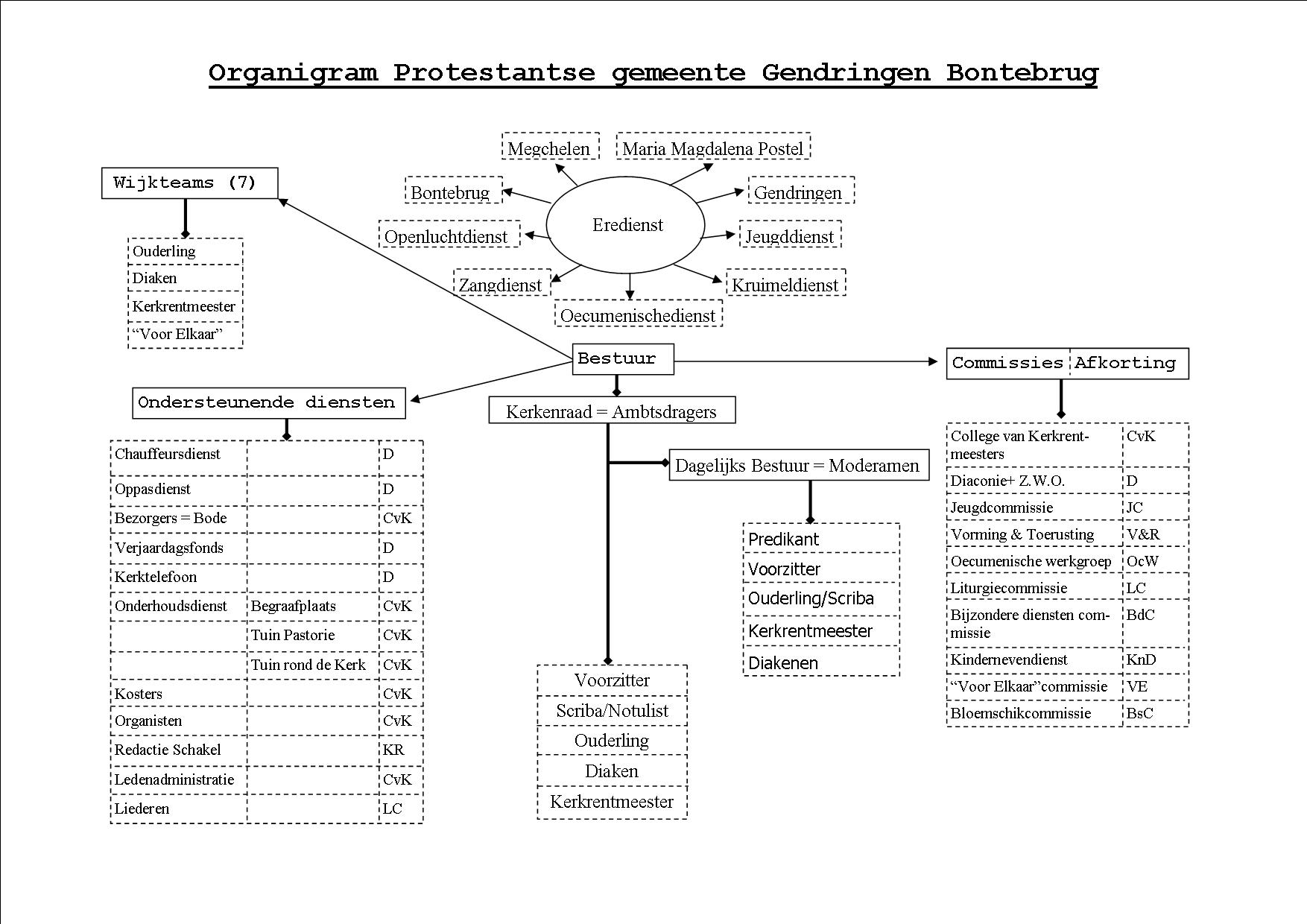 ornigram2